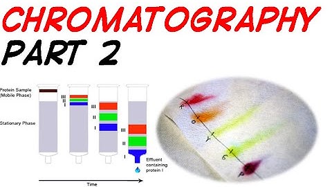 CHROMATOGRAPHY PART 2