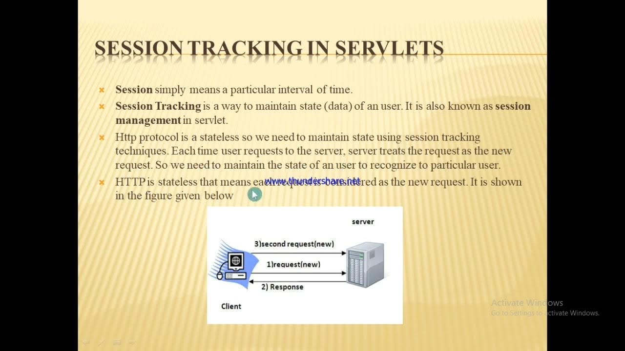 How to use session and session tracking with session configuration