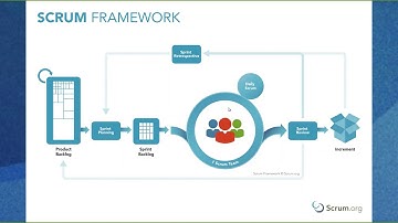 Sprint Planning with Jira