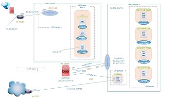 [HD] Cisco ACI Multi-tenant Service Provider Design and Implementation - Part 3