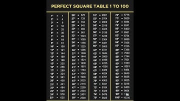 Perfect square root table 1 to 100 Dally maths shorts video   Abdul Kalam