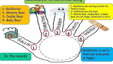 Connect  Unit 17  The Goldilocks& the Three Bears story