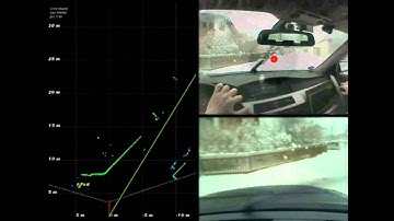 Ergoneers: Dikablis - Ibeo Integration