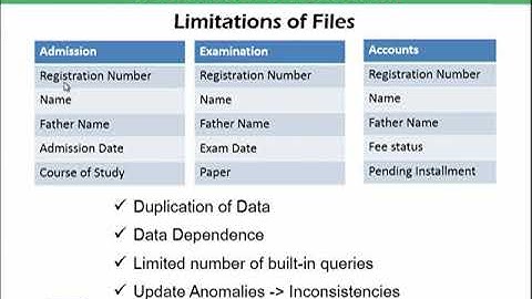 MS Access: Introduction | Introduction to Computing | CS101_Topic225