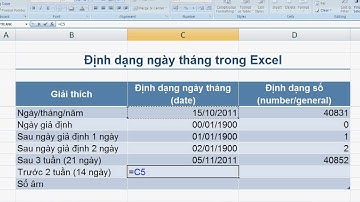 Excel - Định dạng ngày tháng | Hanh Le
