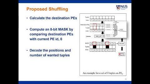 ThunderGP: Fast Graph Processing for HLS-based FPGAs