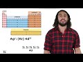 Electron Configurations and Transition Metals