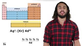 Pseudo Noble Gas Electron Configurations