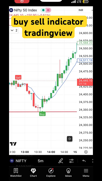 Buy-Sell Indicate Trading | Simple & Powerful Trading Strategy #intraday #swingtrade  #stockmarket