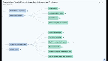 OpenAI’s open source models are finally here - MindMap1