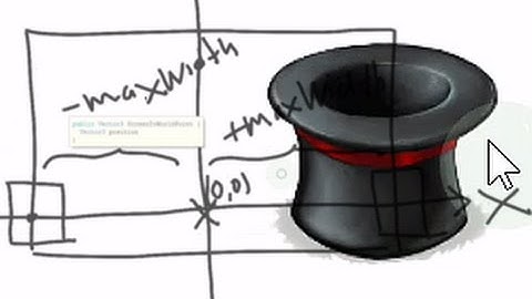 Unity 4.6 Şapka oyunu (2D) Bölüm-1