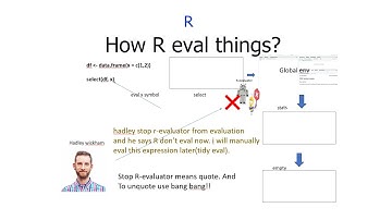 How R evaluation works?