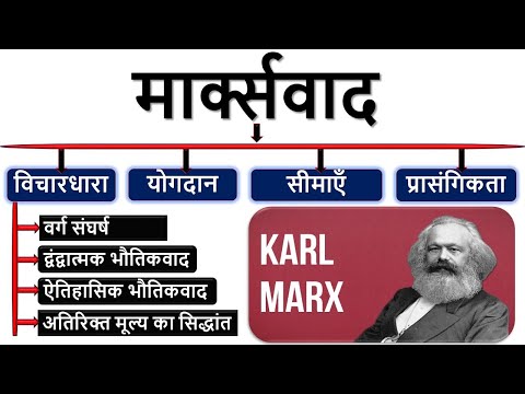 वीडियो: मार्क्सवाद के मूल सिद्धांत और विचार