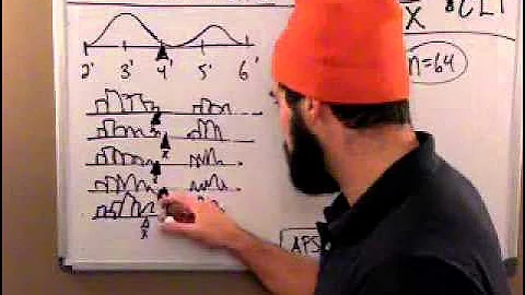 What is the CENTRAL LIMIT THEOREM?  and why is it so hard to understand??