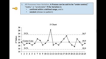 Control Charts   Part 1 of 2