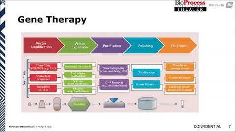 BPI Theater @ BIO 2016    Emerging Bio Therapies  and Their Manufacturing Challenges