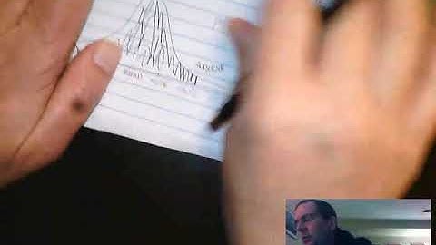 AP Statistics Unit 5 Progress Check 2(b)