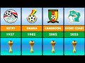 ALL AFCON CUP WINNERS (1957-2024)