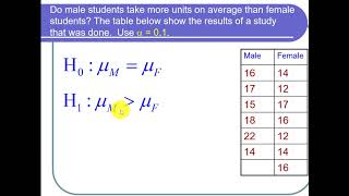 Hypothesis Test For Independent Means, Data Given, Libretexts Calculator