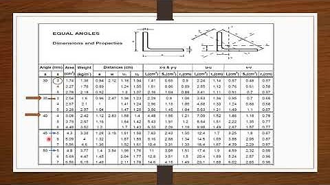 Design of Compression Members (steel structure)