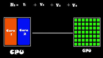 Why Deep Learning Uses GPU || CPU vs GPU || Developers Hutt
