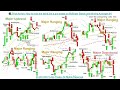 📚 Price Action: How to read the trend, identify market trend, trend chan...