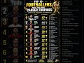 🏆 Top 10 Footballers with the Most Career Trophies 🐐 | Messi Leads the GOAT List! | Updated 2026