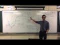 Understanding Gradients and Focal Chords