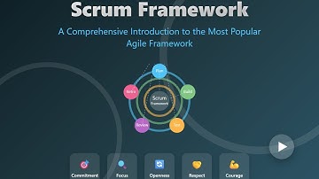 Scrum Framework Explained: A Beginner