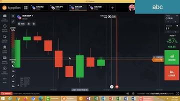 98% winning binary option strategy 2021.how to predict next candle with candles psychology.iq option