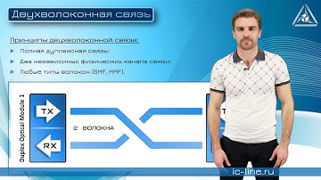 Обучающее видео с видеоспикером pro.CWDM для компании Ic-line