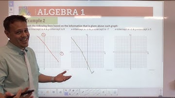 Lesson 1.8 - Interpreting Graphs of Functions