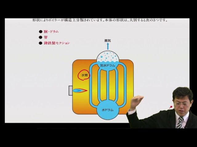 2級ボイラー技士 ボイラーの構成① - YouTube