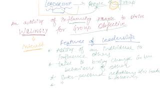 Leadership | Class 12 Business Directing screenshot 5