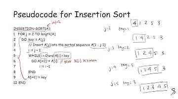 DAA: Kebenaran Algoritma Iteratif dengan Loop Invariant