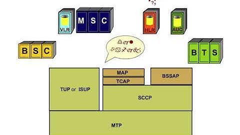 14 NSS Interface 1 Protocols of the GSM elements