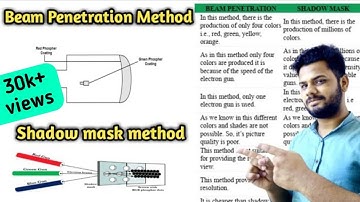 Beam penetration method and shadow mask method in computer graphics | Lec-5