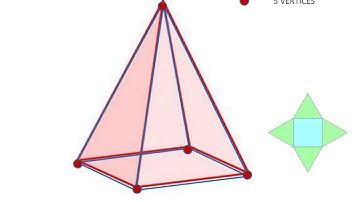 FACES, VÉRTICE E ARESTAS
