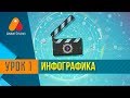 Создание инфографики с нуля!  Моушн дизайн. Урок 1.