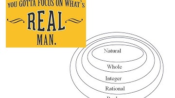 Real Numbers and their Properties