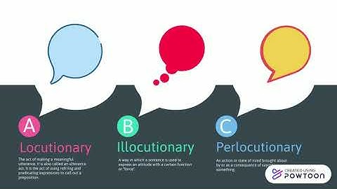 Types of Speech Acts