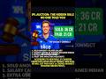 IPL 2026 MINI AUCTION NEW RULES 😱 | Auction System Badal Gaya? | Full Update Explained 🔥#cricketnews