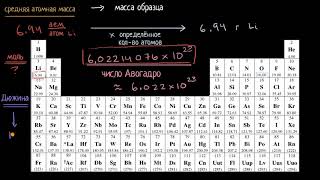 Моль и число Авогадро (видео 6) | Химия. Введение