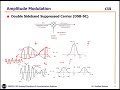 FA 20_L12 | Analog/Principle of Communication Systems |DSB-SC AM | B.P. Lathi, Ch#4.1