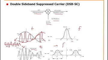 FA 20_L12 | Analog/Principle of Communication Systems |DSB-SC AM | B.P. Lathi, Ch#4.1