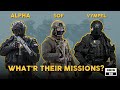 Every Russian Spetsnaz Unit Explained Every Russian Spetsnaz Unit Explained