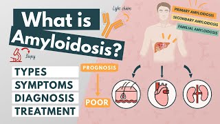 What is Amyloidosis? | Symptoms, Diagnosis, Treatment | Visual explanation