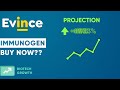 IMGN Commands Attention With Prospects Is IMGN A Bargain Buy High Growth Biotech Investment Stock IMGN Commands Attention With Prospects Is IMGN A Bargain Buy High Growth Biotech Investment Stock