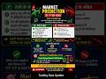 17 जून 2026 Market Prediction , Nifty 50 में तेजी या गिरावट?, FII DII Analysis #shorts #sharemarket