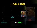 Trading Levels: Resistance and Support Explained #shorts